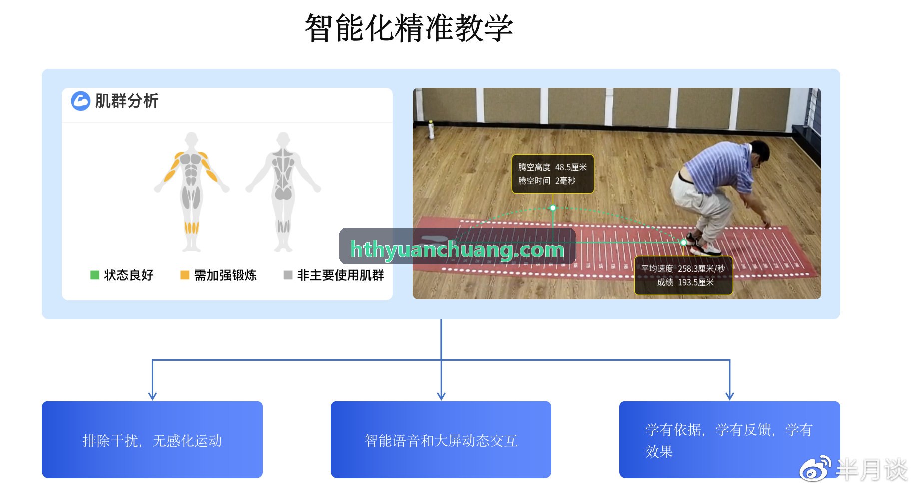 HUATIHUIAI自适应商用跑步机